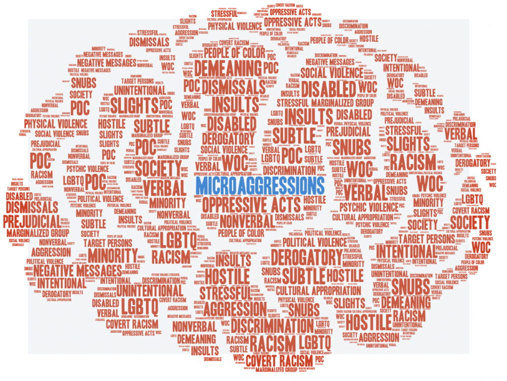 Microaggression word cloud